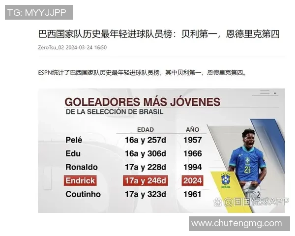 足球巨星历史数据对比图分析 深度剖析各大球员成就与纪录